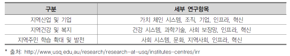 IRR 연구 프로그램 구성