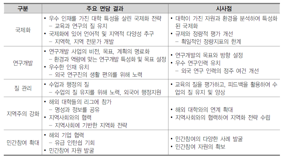 주요 면담 결과에 따른 시사점