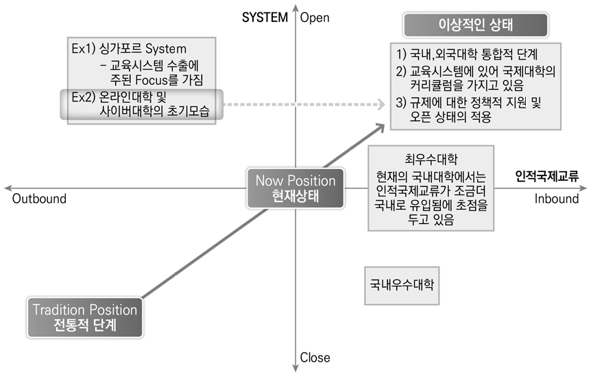 고등교육 국제화의 미래 시나리오