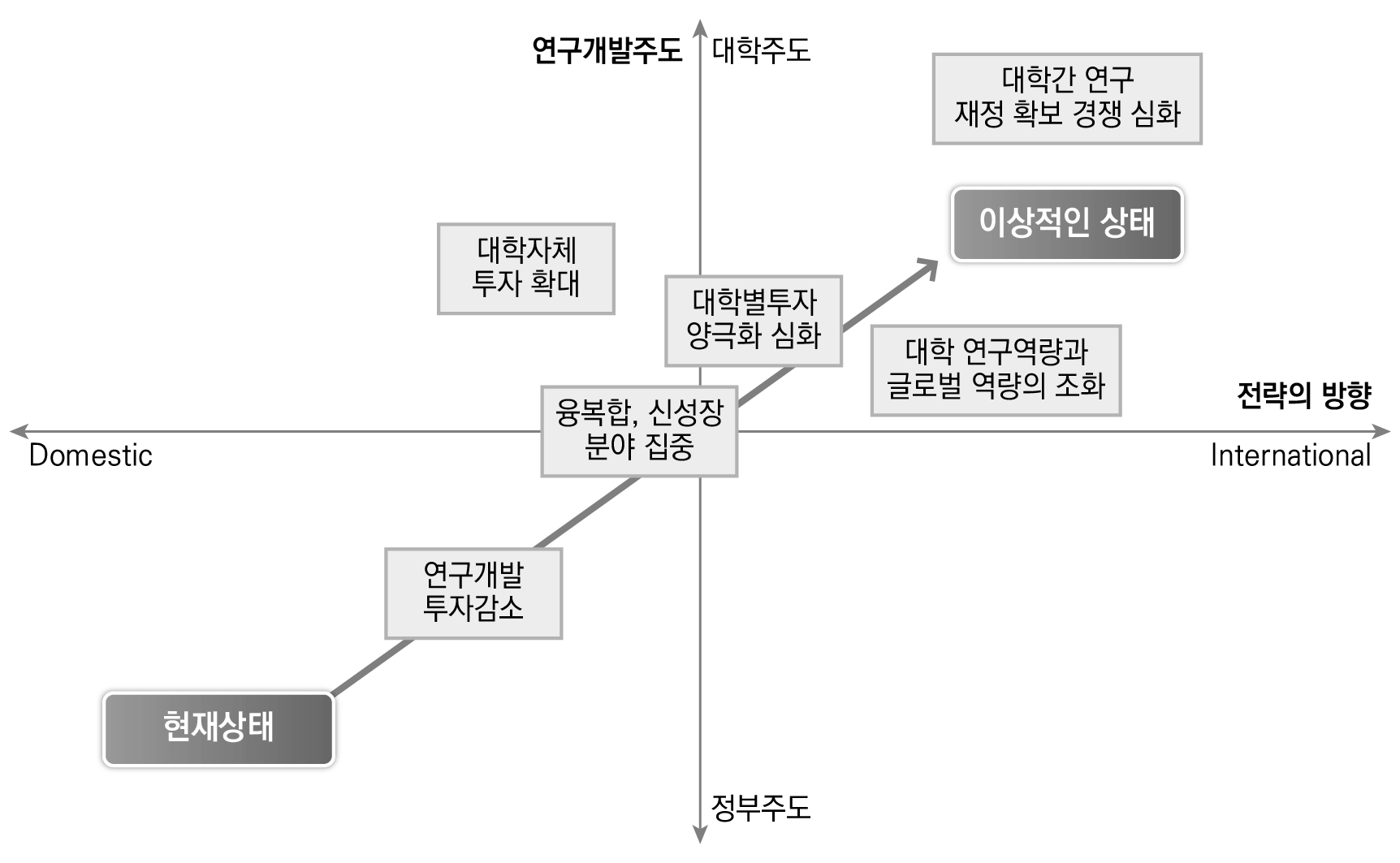 고등교육 연구개발의 미래 시나리오