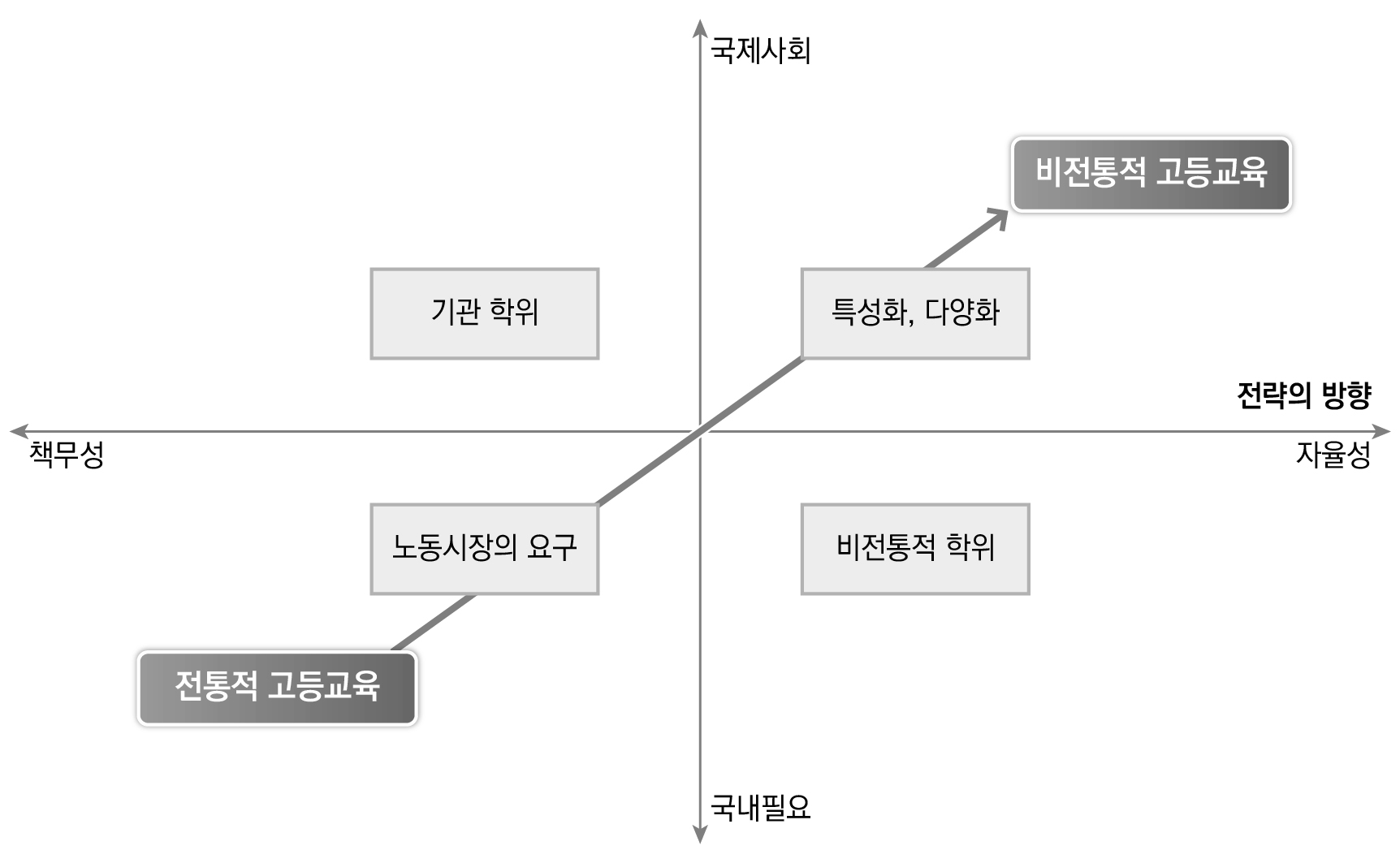 고등교육 질 관리의 미래 시나리오