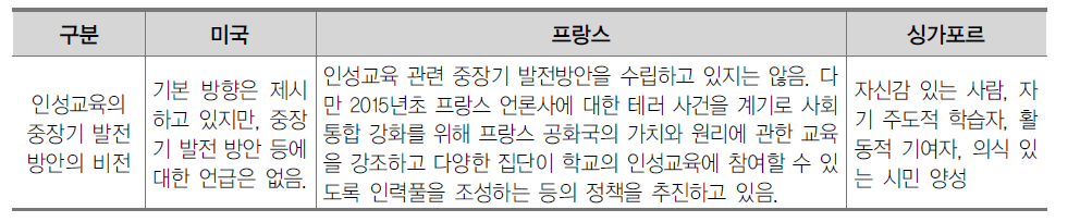 [해외사례] 인성교육의 비전