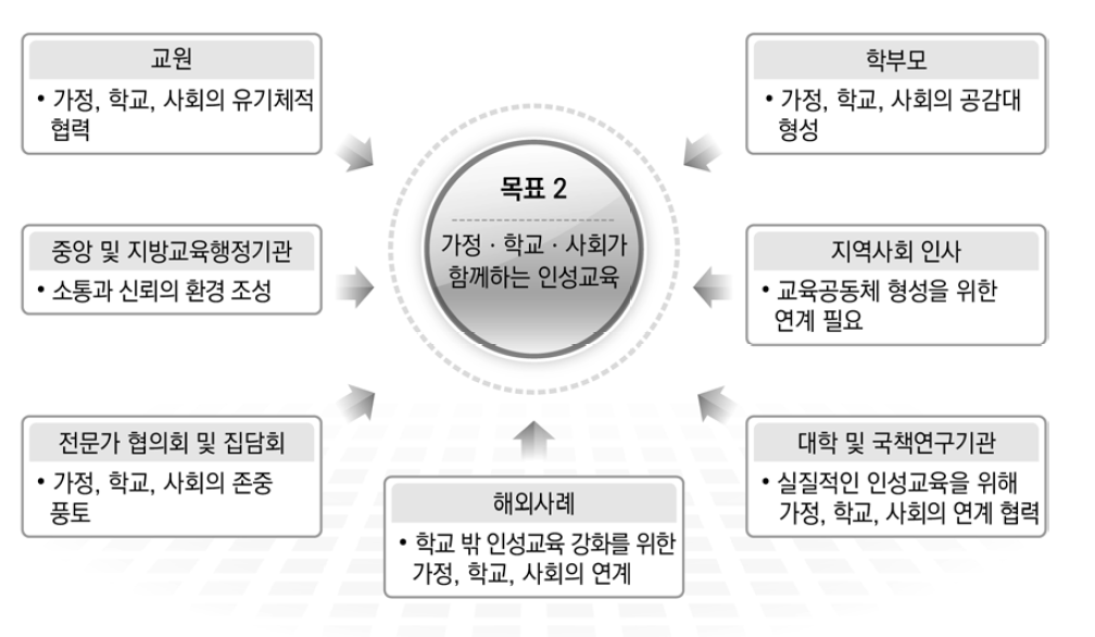 인성교육의 목표 2