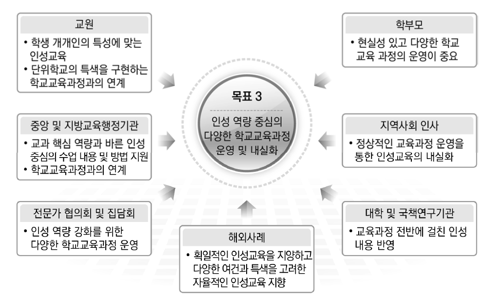 인성교육의 목표 3