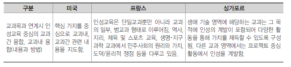 [해외사례] 역량과 가치 중심의 교육과정