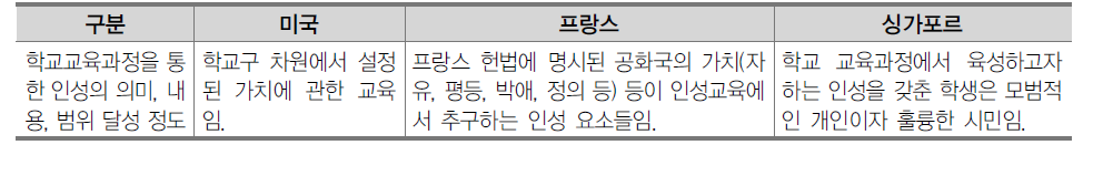 [해외사례] 학생 발달단계별 인성교육