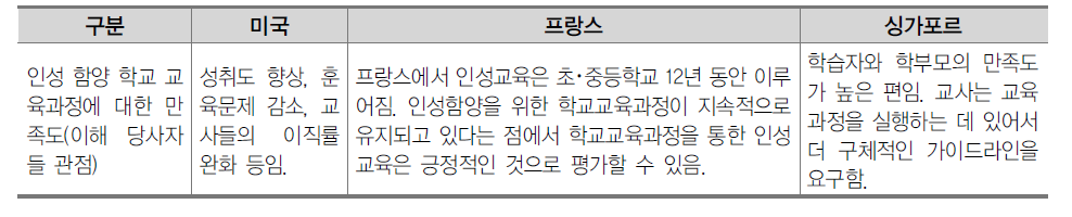 [해외사례] 학교급간 인성교육 연계 실시