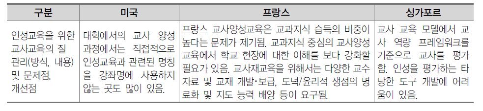 [해외사례] 인성교육의 양성기관 질 관리