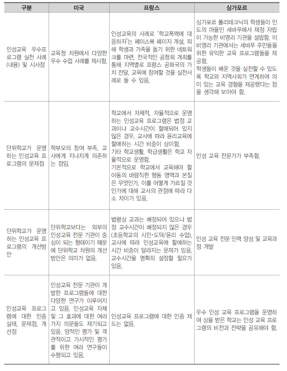 [해외사례] 인성교육 프로그램 질 관리 및 인증