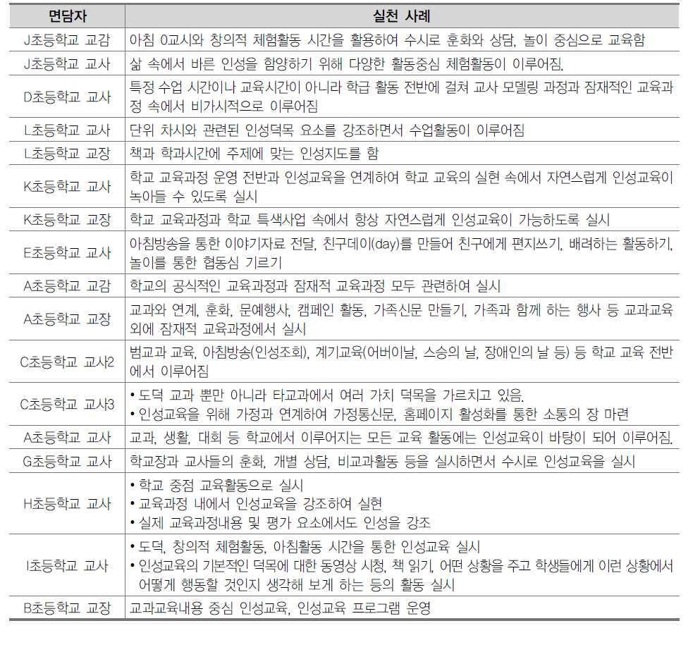 인성교육 정책 실천 사례(초등학교)