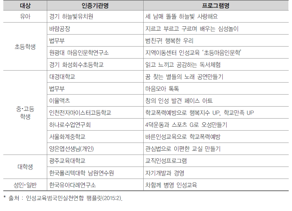 2014년 인성교육 인증프로그램