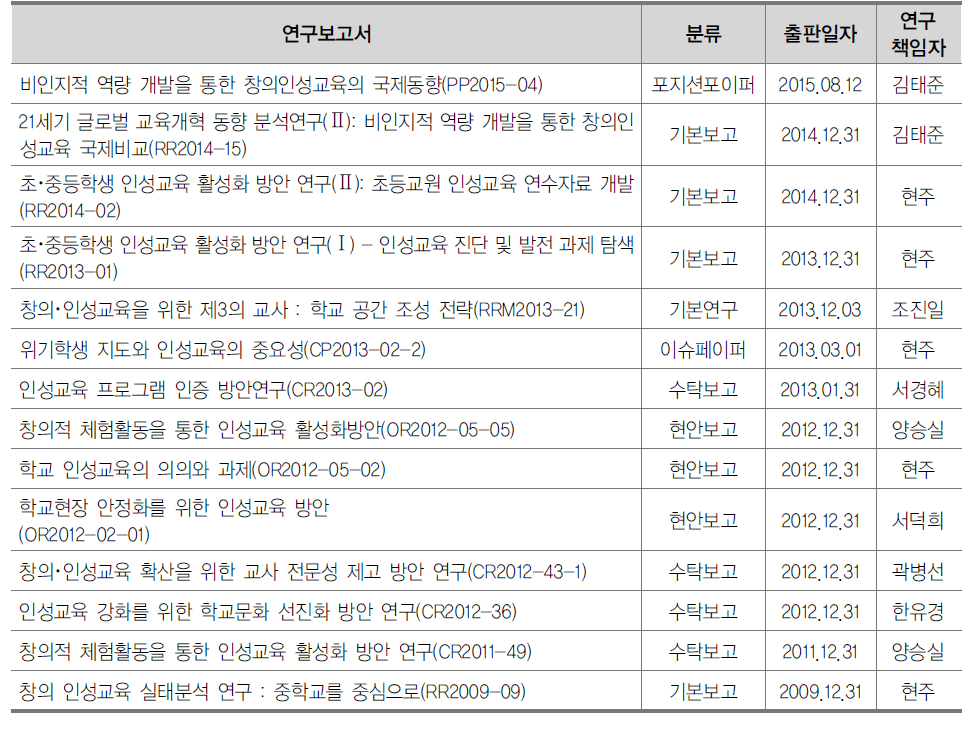 한국교육개발원 인성교육 연구