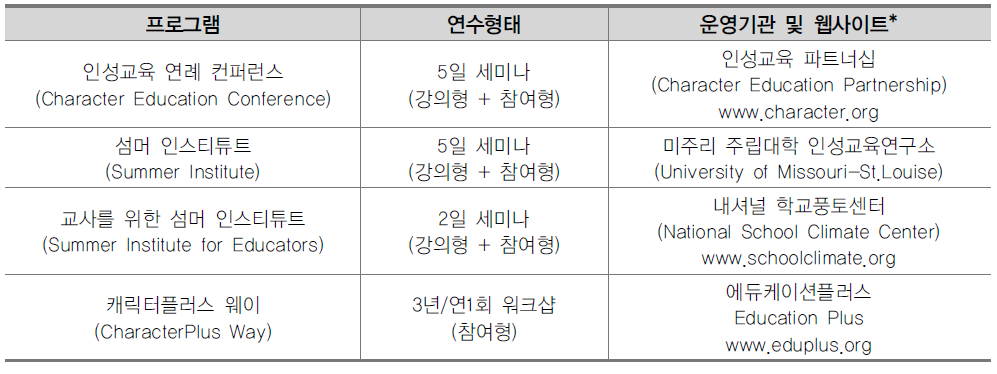 미국 인성교육단체의 다양한 교사 연수 사례