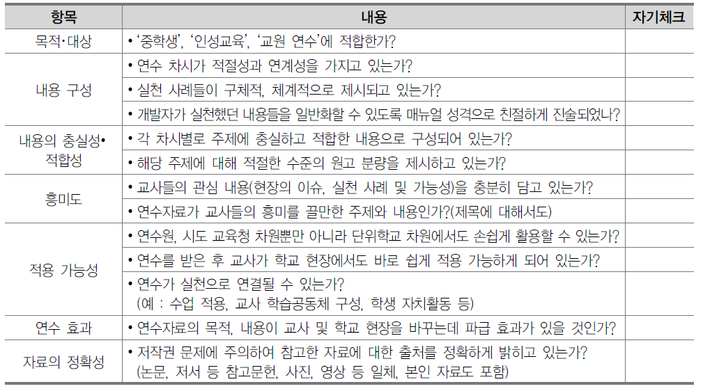 연수자료 최종 점검을 위한 자기체크 리스트