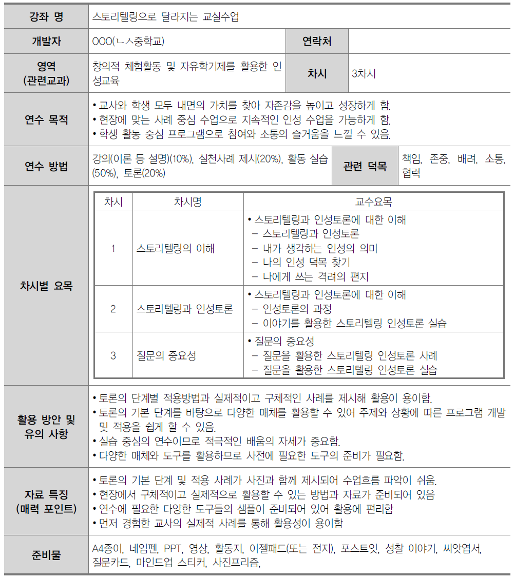 중학교 교원 인성교육 연수자료(4영역)-4-1. 스토리텔링으로 달라지는 교실수업