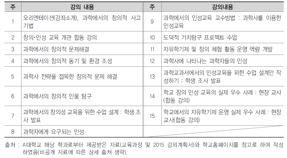 ‘창의･인성교육’의 주별 수업 내용