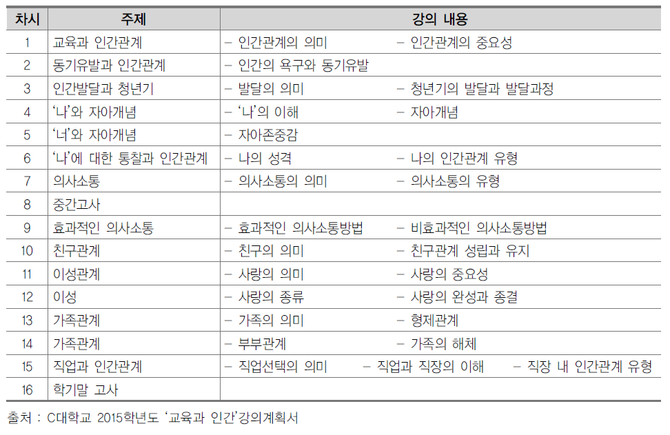 ‘교육과 인간’ 주별 수업 내용