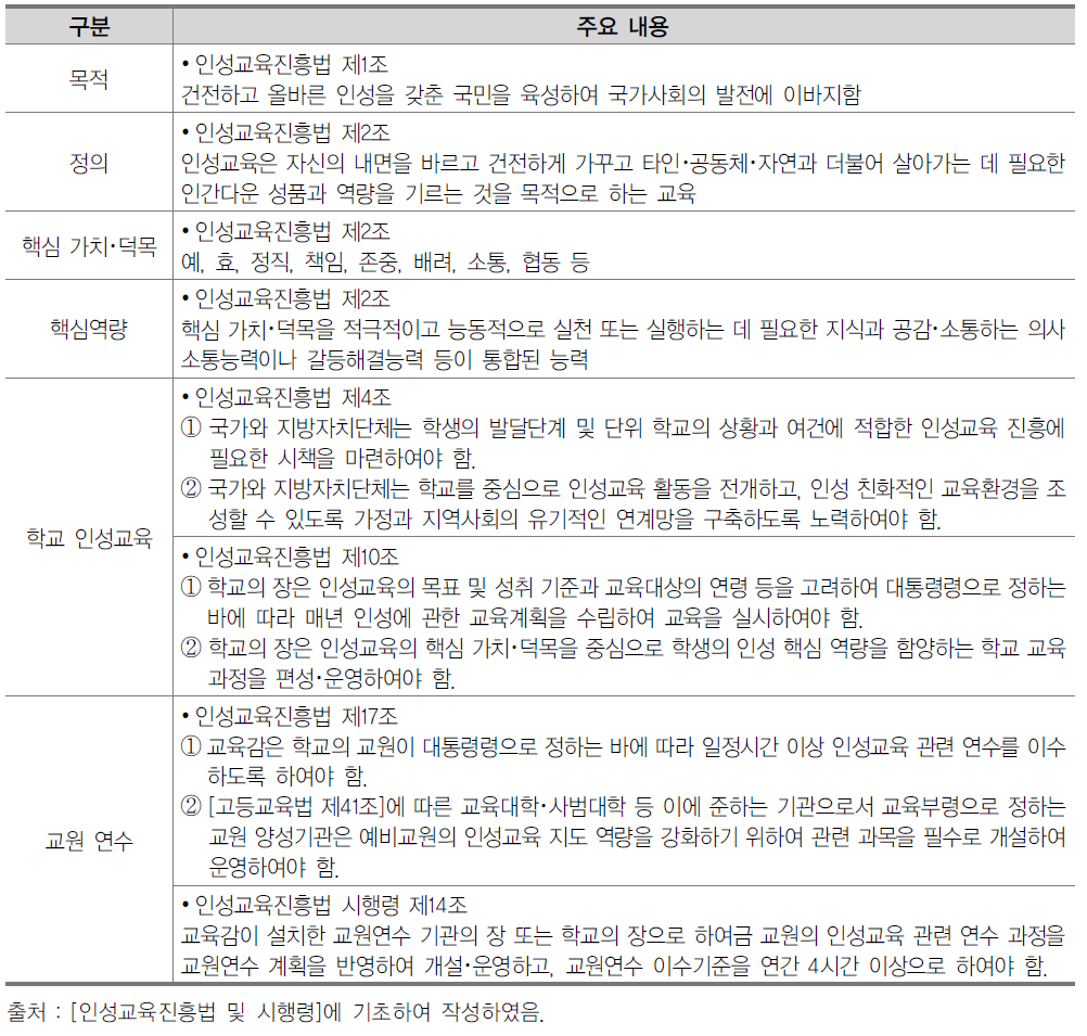 인성교육진흥법 및 시행령의 내용