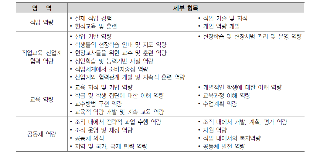 핀란드 직업교육 교사의 역량