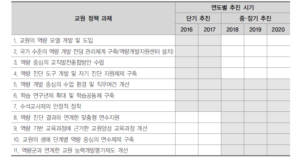 교원 정책과제의 중･장기 추진 로드맵