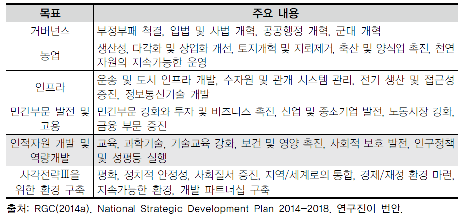 캄보디아 국가전략발전계획(NSDP) 주요 목표 및 내용