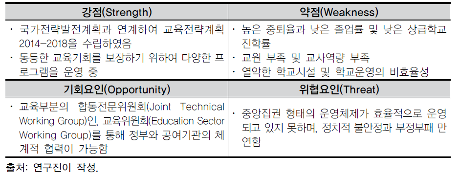 캄보디아 교육부문에 대한 SWOT 분석 결과