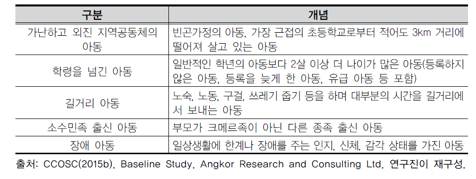 캄보디아 학교 밖 아동 분류 및 개념