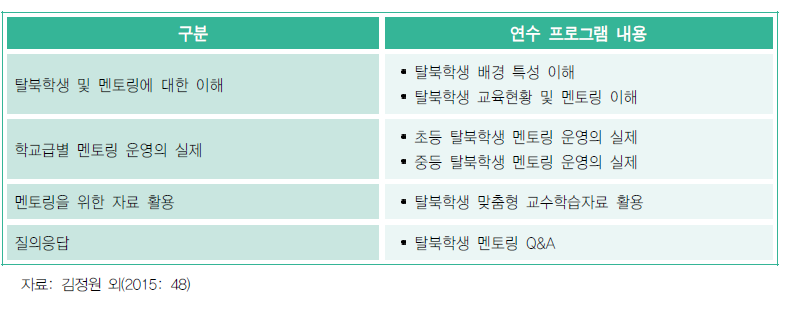 2014-2015 탈북학생 멘토링 담당 교사 연수 프로그램 내용