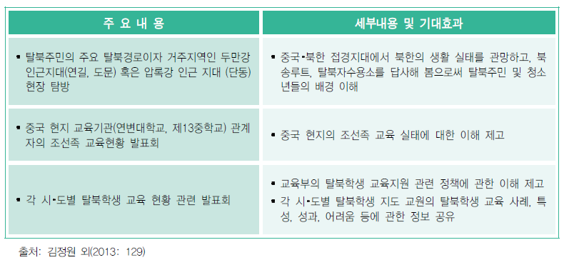 ‘탈북학생 지도 담당교원 탈북루트 탐방 연수’ 프로그램 내용