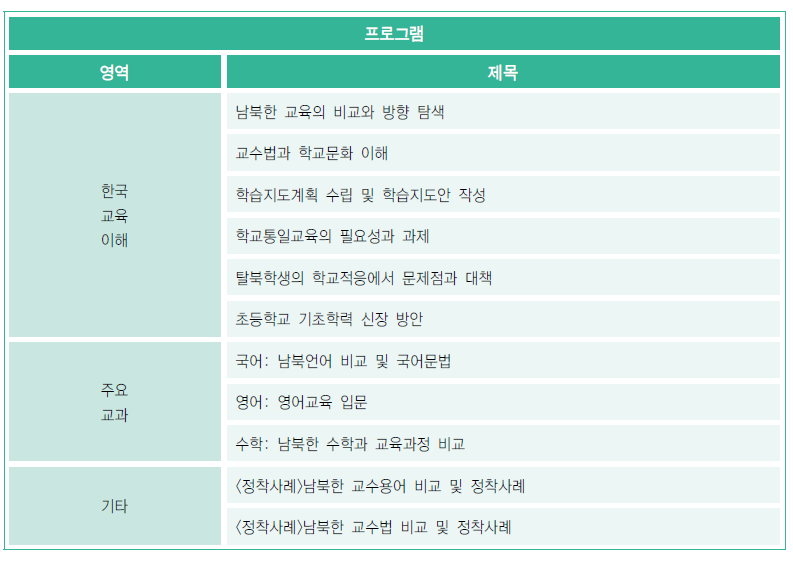 2010 NK교사 연수 프로그램