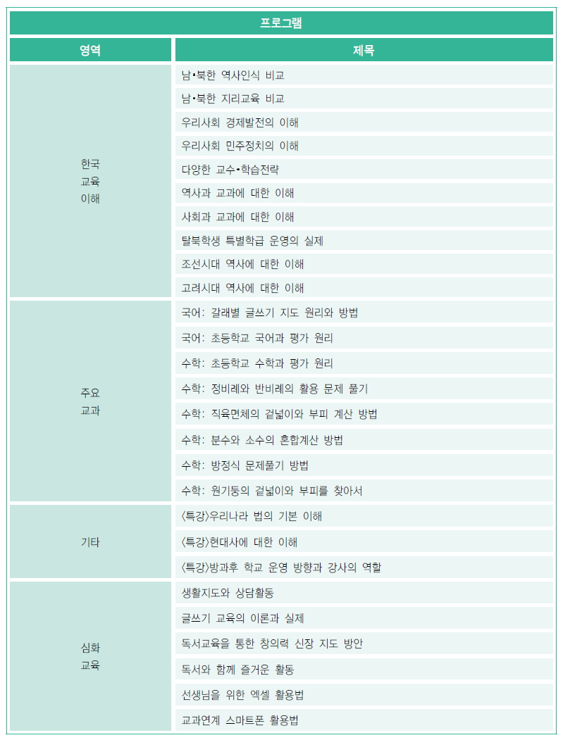 2011-2012 NK교사 연수 프로그램