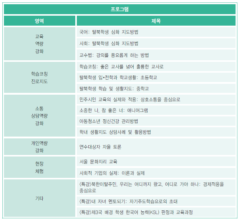 2012-2013 NK교사 연수 프로그램