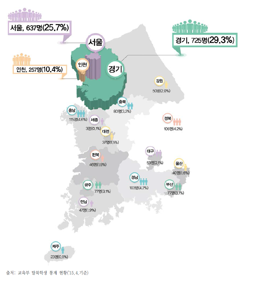 지역별 탈북학생 현황