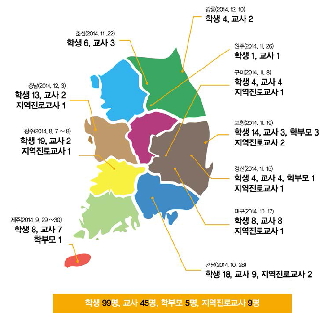 2014년 탈북학생 진로상담 참가 현황