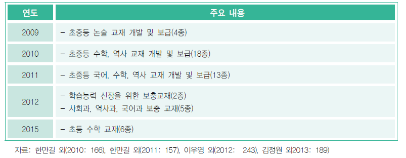 탈북학생 기초학력 보충교재 개발 현황