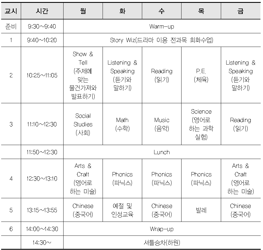 프랜차이즈 유아대상 영어학원 교습시간표 예시