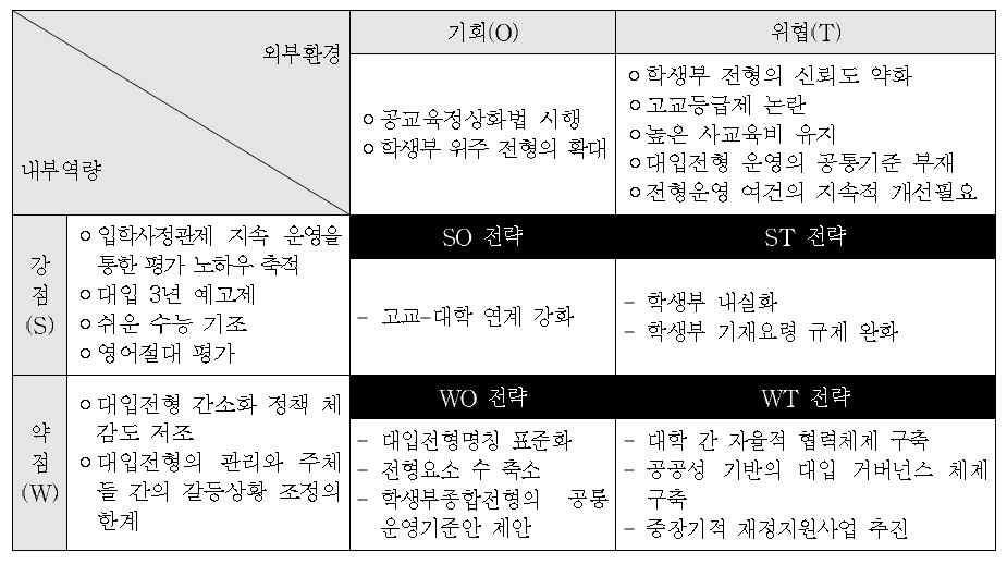 현 정부 대입정책의 성과와 과제 분석 및 대응 전략