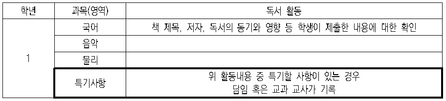 독서활동상황 기재(안) 예시