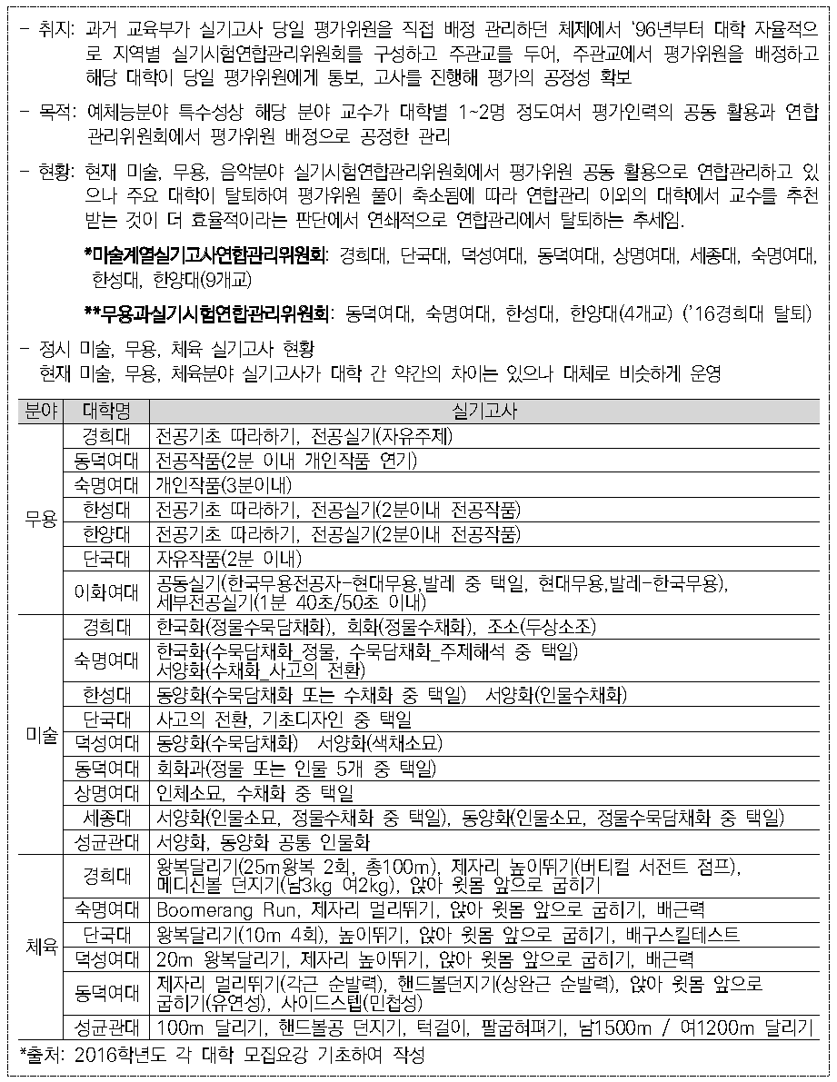 실기고사별 실기시험연합관리위원회 운영 현황