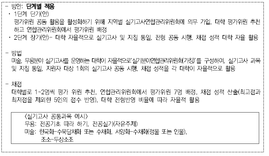 미술, 무용 실기고사 공동 운영(안) 예시