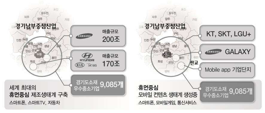 성균관대학교 인근 지역 환경 분석