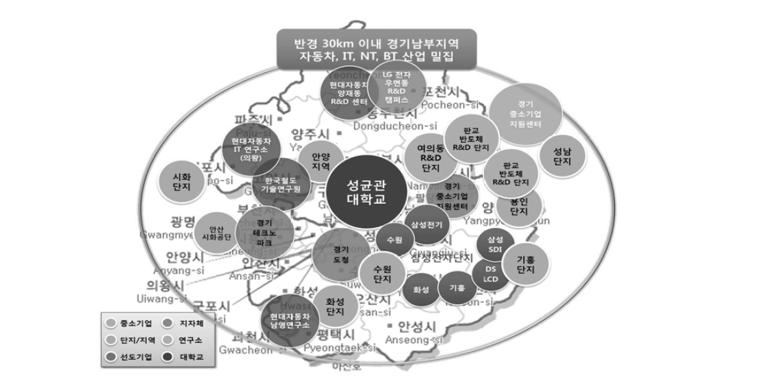 성균관대학교 인근 지역 산업 분석