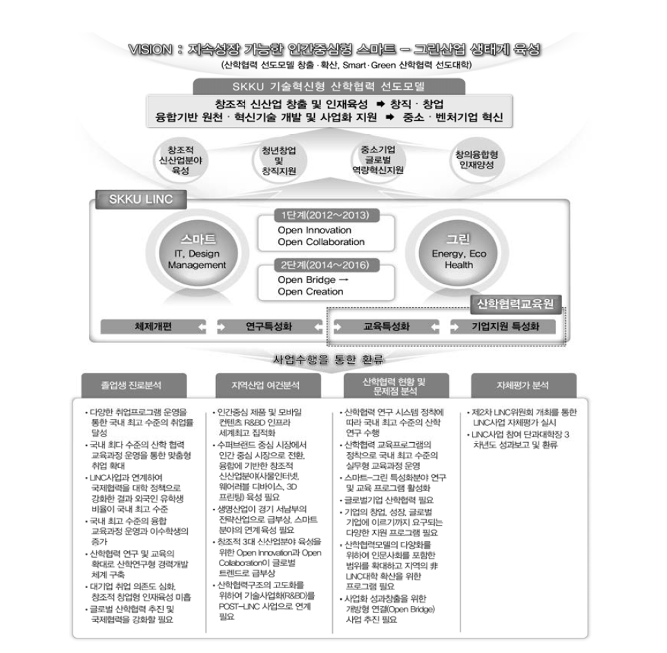 대학 체제 개편을 위한 추진 계획