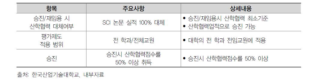 산학협력 친화형 교원인사제도 운영 현황