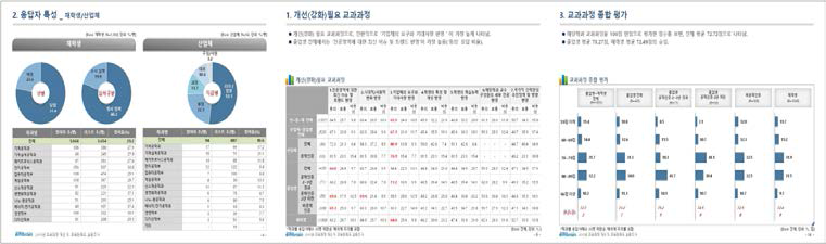 산학협력 친화형 교과과정 개편을 위한 수요조사 결과