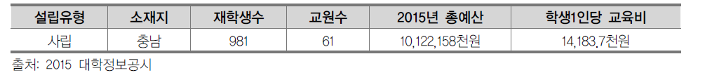 아주자동차대학 현황