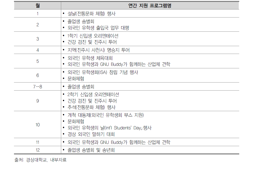 연간 지원 프로그램