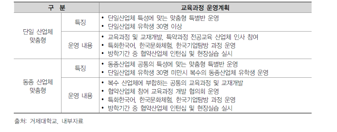 교육과정 운영계획