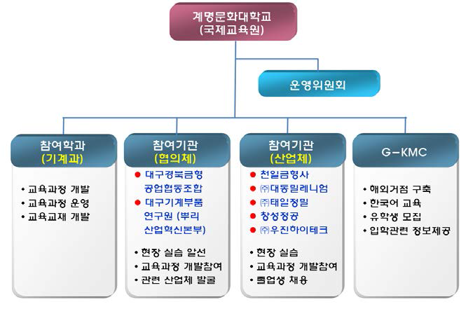 국제교육원의 조직도