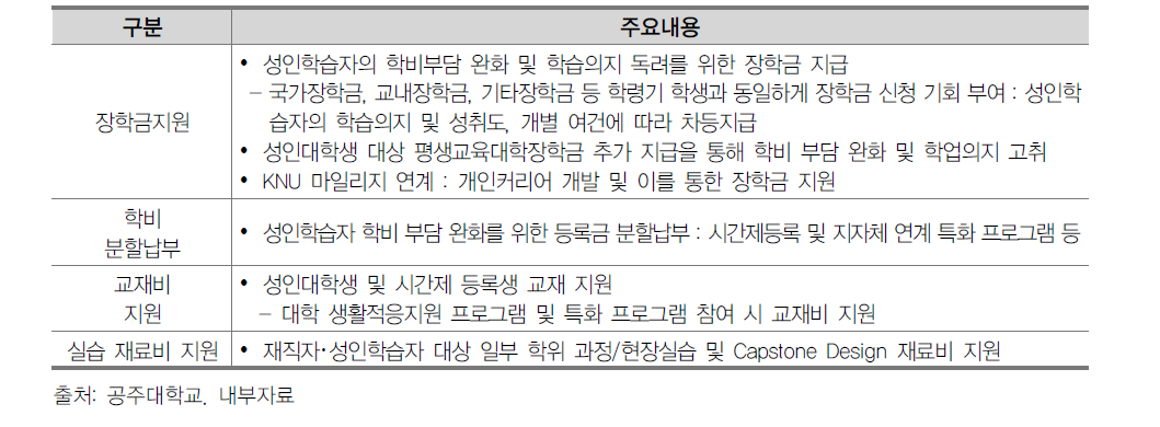 재정 지원 관련 제도 개편 현황